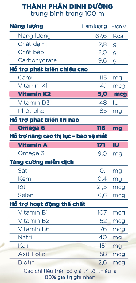 Sữa tươi tiệt trùng VPmilk Grow vị dâu có đường 180ml 2 TPDD dau 01